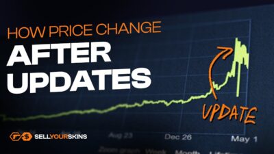 Price after updates