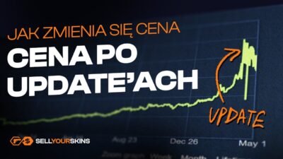 Ceny po aktualizacjach